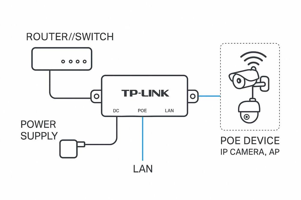 РOE инжектор TP-Link