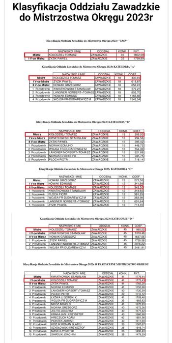 Gołębie pocztowe - młode 2026 od Mistrza