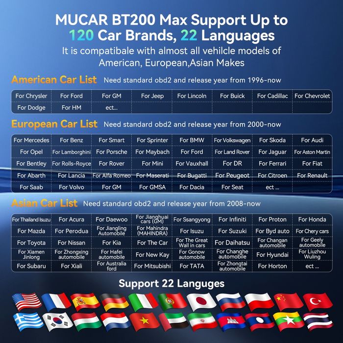 Сканер Mucar BT200 MAX Free диагностика Thinkcar сто электрик авто