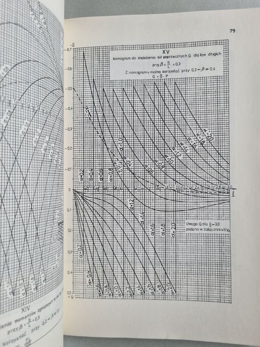 Fundamentowanie - przewodnik do projektowania