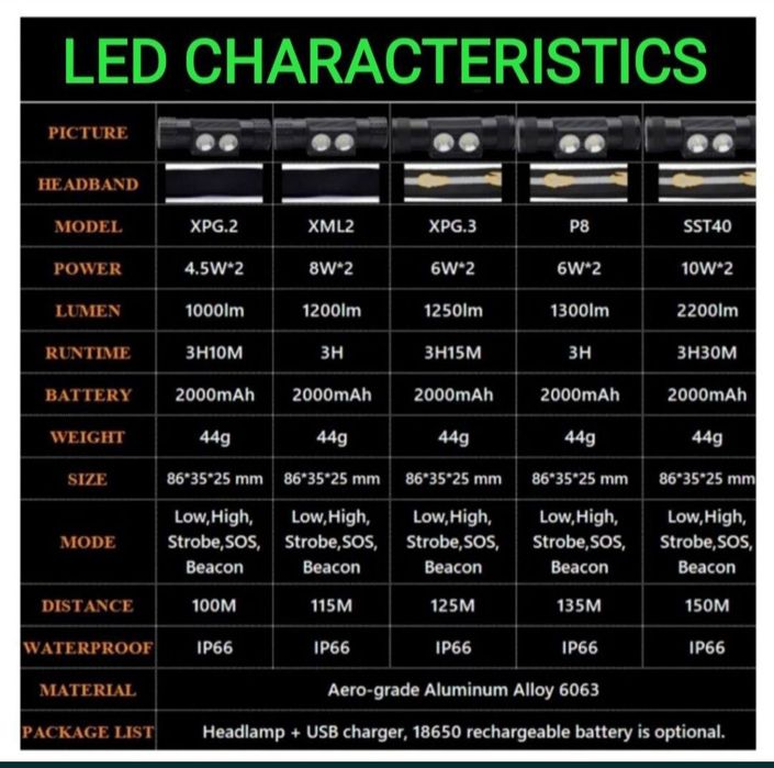 Фонарь налобный BORUiT H02A на диодах XML2 на АКБ Li-ion 18650 /БОРУИТ