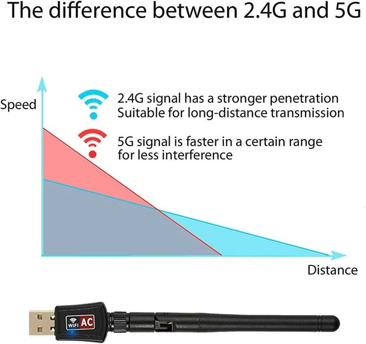 Bezprzewodowy adapter do komputera Wi-Fi Internet 2,4/5 GHz, 600 Mbps