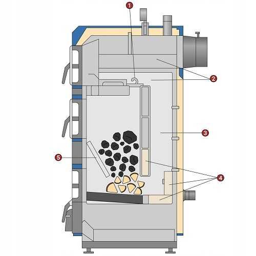 Piec na Drewno Węgiel Chrust 10KW 13 18 24KW Producent RATY0%