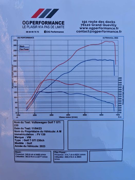 Golf GTI  performance