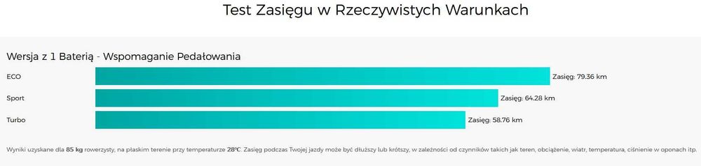 Rower Elektryczny FIIDO NOMADS
