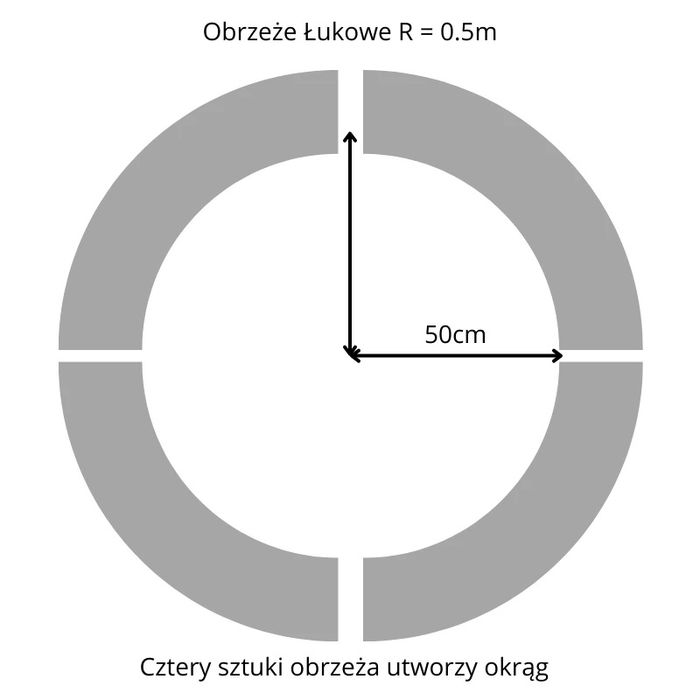 Obrzeża okrągłe betonowe