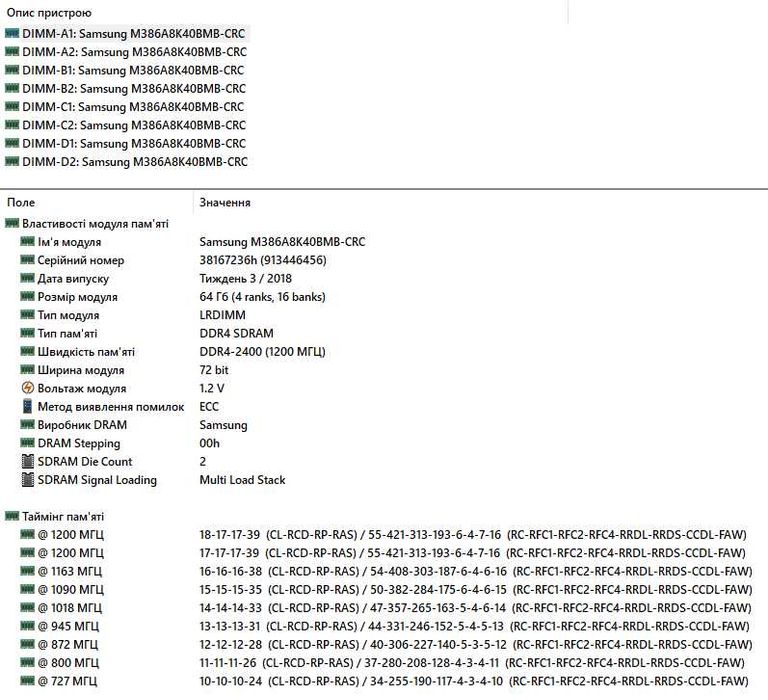 Samsung 64GB ECC DDR4 2400 PC4-19200 Reg серверная