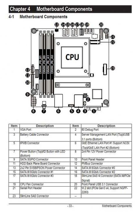 Gigabyte G431-MM0 AMD EPYC 3151 SoC 0GB DDR4 10X GPU 4X SFF 4U Rack Server 3x1600W 80+ Platinum AI/Mining server