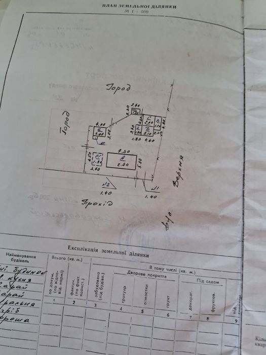 Іванківці будиночок