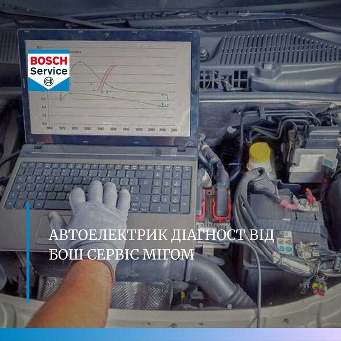 Автоэлектрик Диагност