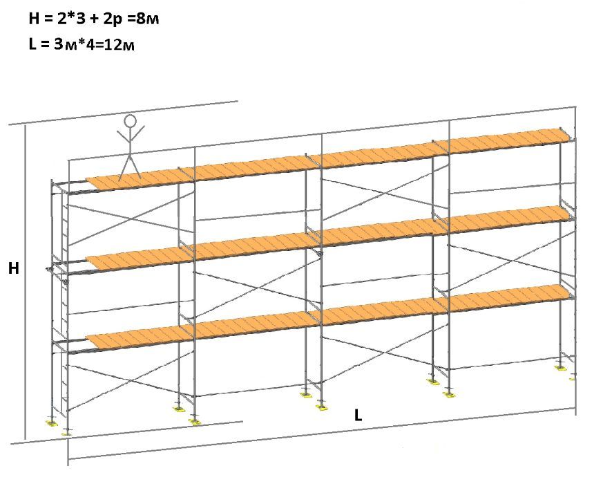 Здам в оренду будівельне риштування по м. Тернопіль, Тернопільській об