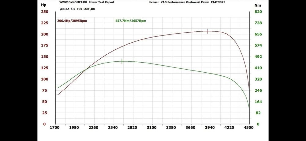 Seat Ibiza FR 1.9TDI