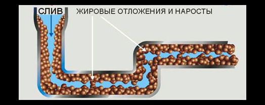 Прочистка труб, сантехнік Кременчуг