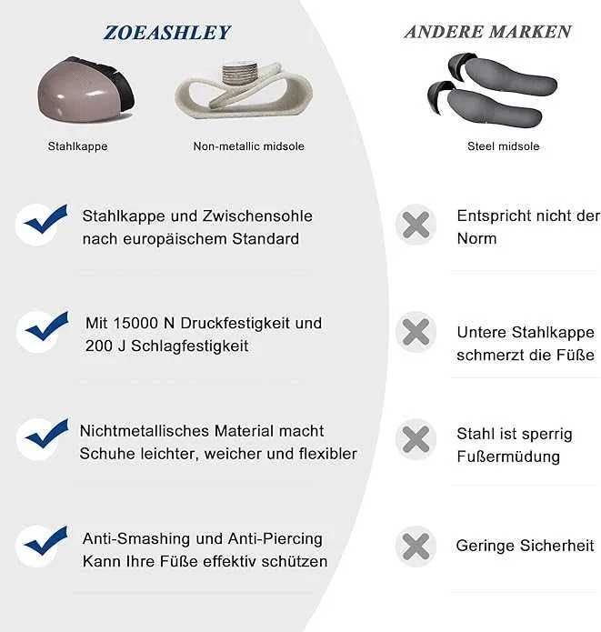 Nowe męskie buty robocze / metalowy nosek / wodoodporne !R-41! 4047!
