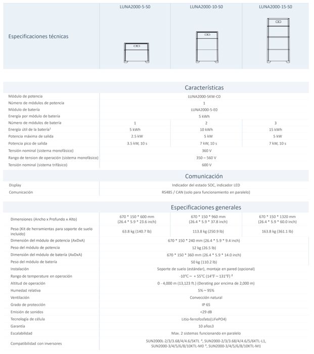 Huawei Luna2000 5 kWh Lithium Battery + BMS64729665182211122