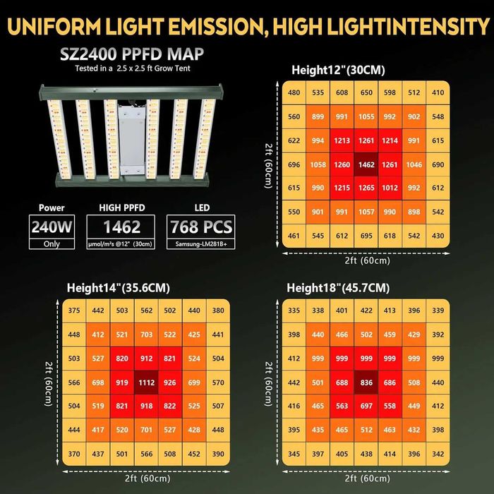 Фітолампа Quantum Line QT240 +UV +IR, Samsung, Led для рослин