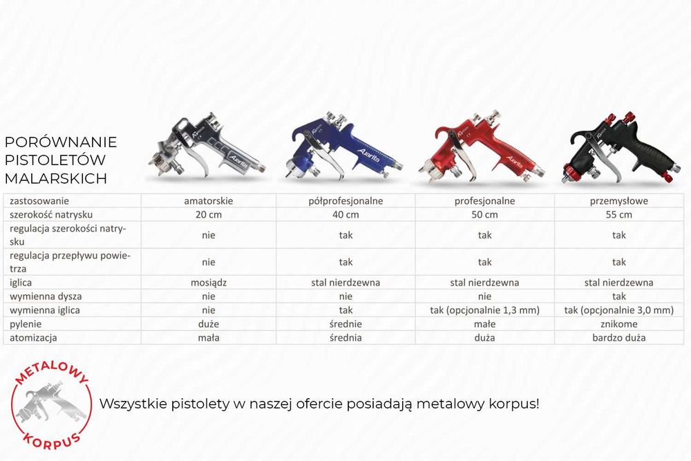 Bielarka do wapna i oprysków silnik palety kosze noże koncówki tynk