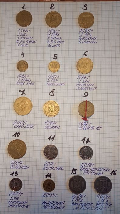 Монети України Монети