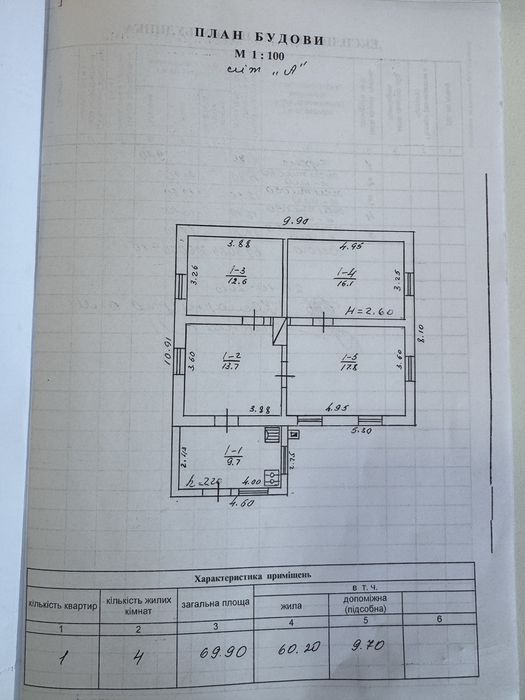 Продаж будинку біля річки в с Матюші,газ,світло,вода