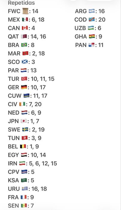 Cromos da Copa do mundo 2026