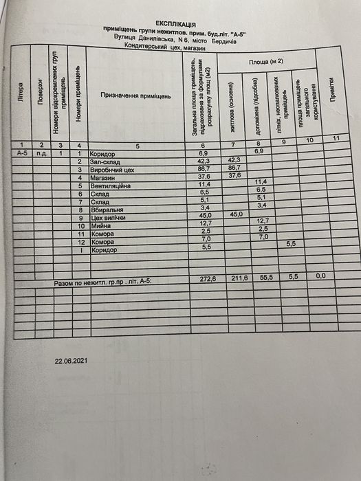 Оренда, продаж комерційного приміщення 270 кв.м.
