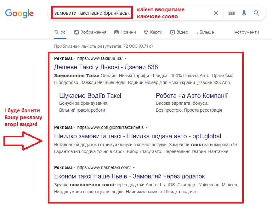 Запуск контексту в Гугл Адс, контекстна реклама в Google
