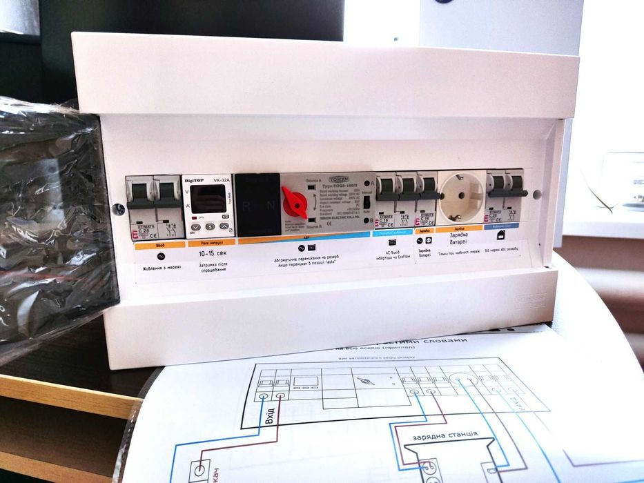 Готовий щит АВР автоматич. резервного живл. EcoFlow,Bluetti інверторів