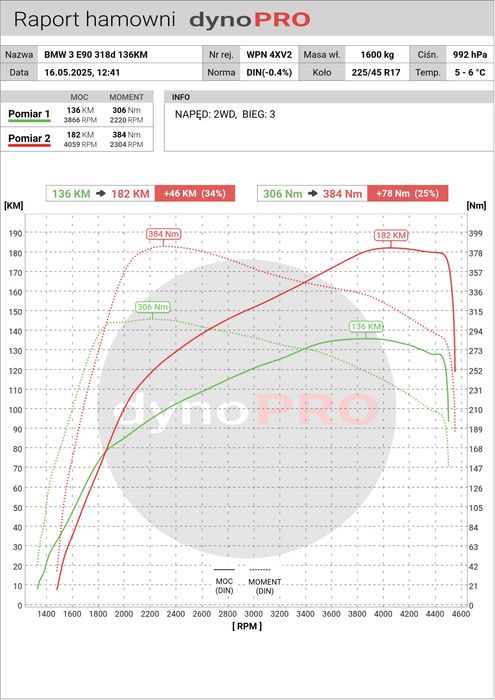 Chiptuning , adblue Dpf Egr hamownia sid212 sid321