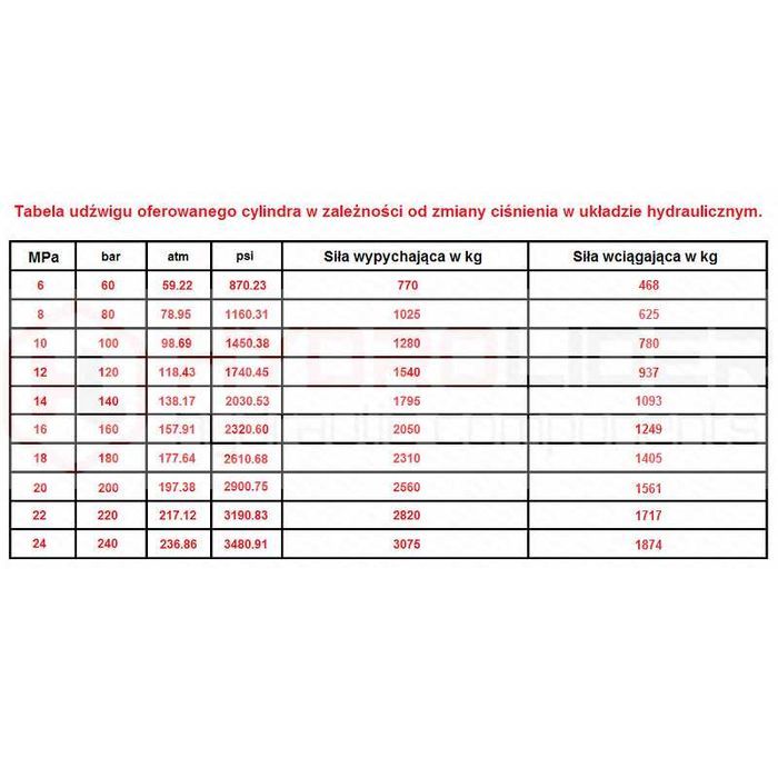 Cylinder siłownik hydrauliczny dwustronnego działania