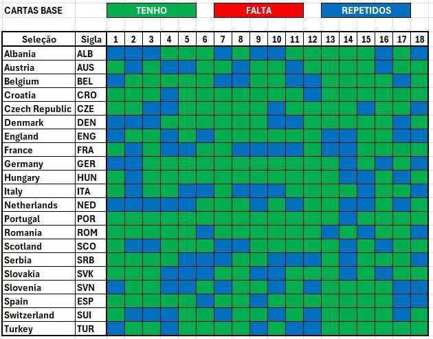Cartas Match Attax UEFA Euro 2024