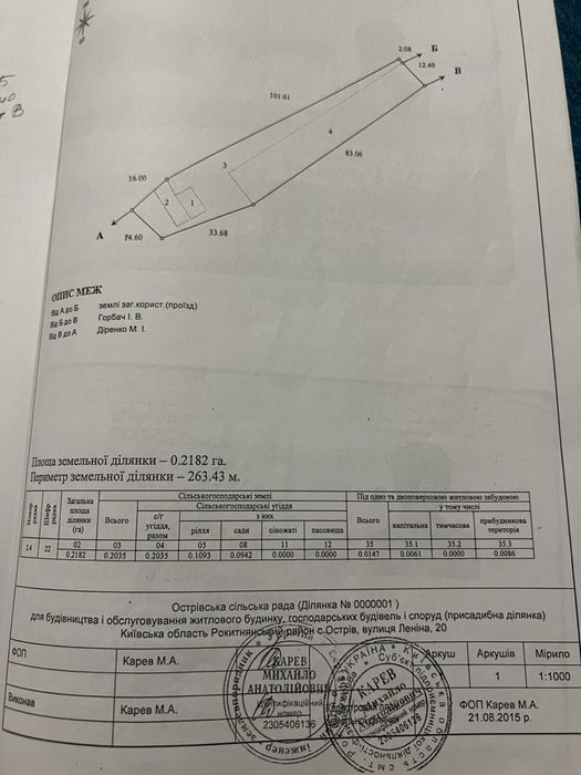 Земельна ділянка