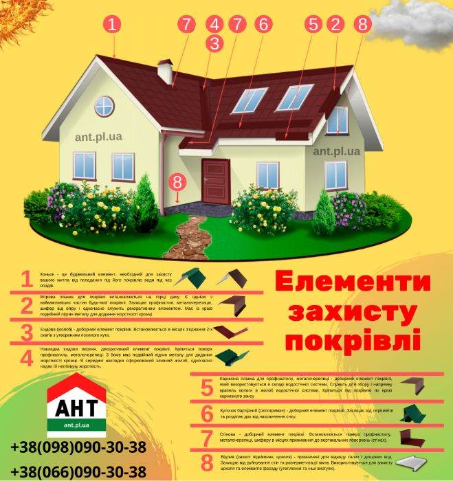 Профнастил, профлист, паркан, покрівля, метал. Оплата частинами.