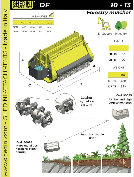 Mulczer leśny hydrauliczny do koparki, koparko ładowarki, ładowarki