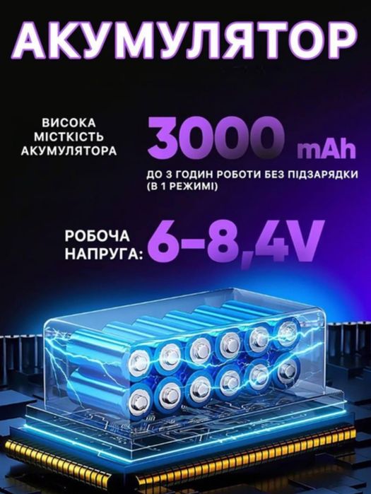 Повітродувка портативна акумуляторна,турбовентилятор UKC