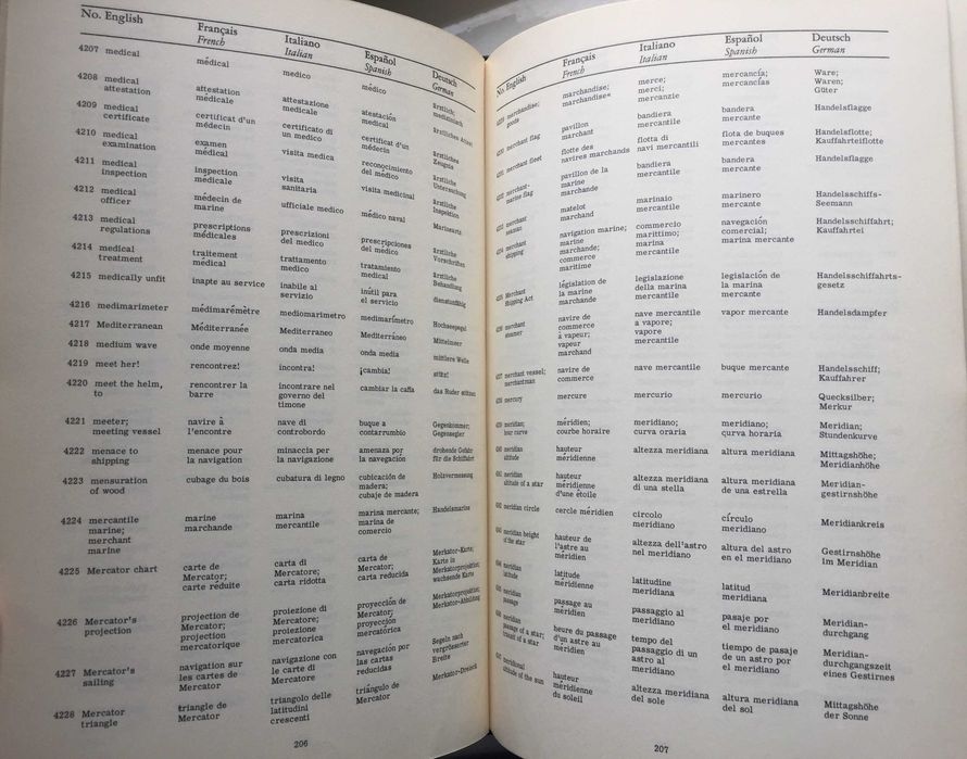 SEGDITSAS Elsevier's Nautical dictionary Słownik Morski Vol.1-2