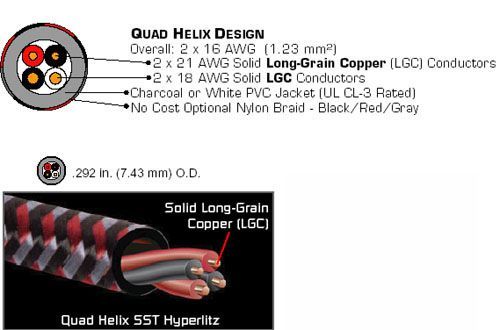 акустический кабель Audioquest Type2 в бухте в нарез