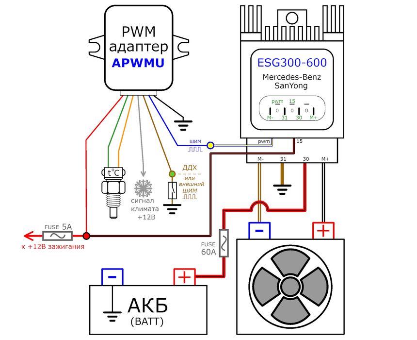 ApwmU 2.0  шим-адаптер для вентиляторов Mercedes / BMW / VAG / Toyota