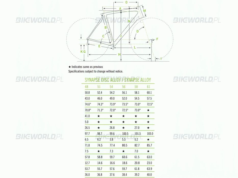 Cannondale Synapse