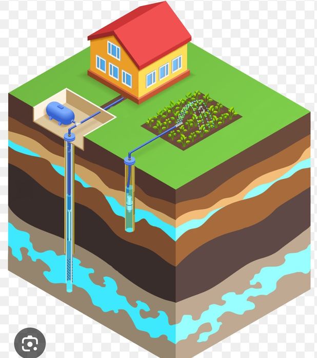 Бурение чистка наладка ремонт скважин колодцев