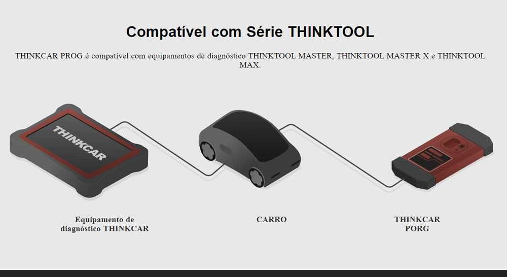 ThinkCar PROG Programador IMMO Chaves + Caixas Velocidades (NOVO)