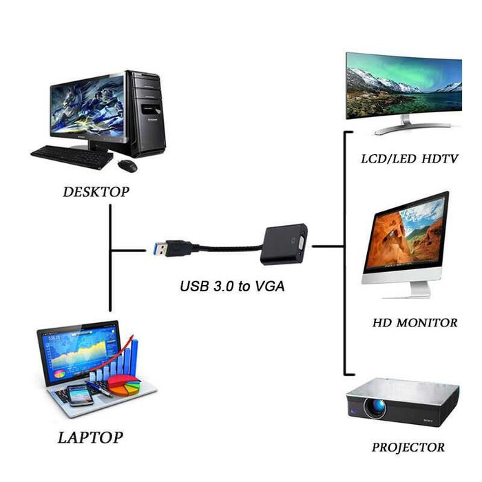 Adaptador USB 3.0 para VGA