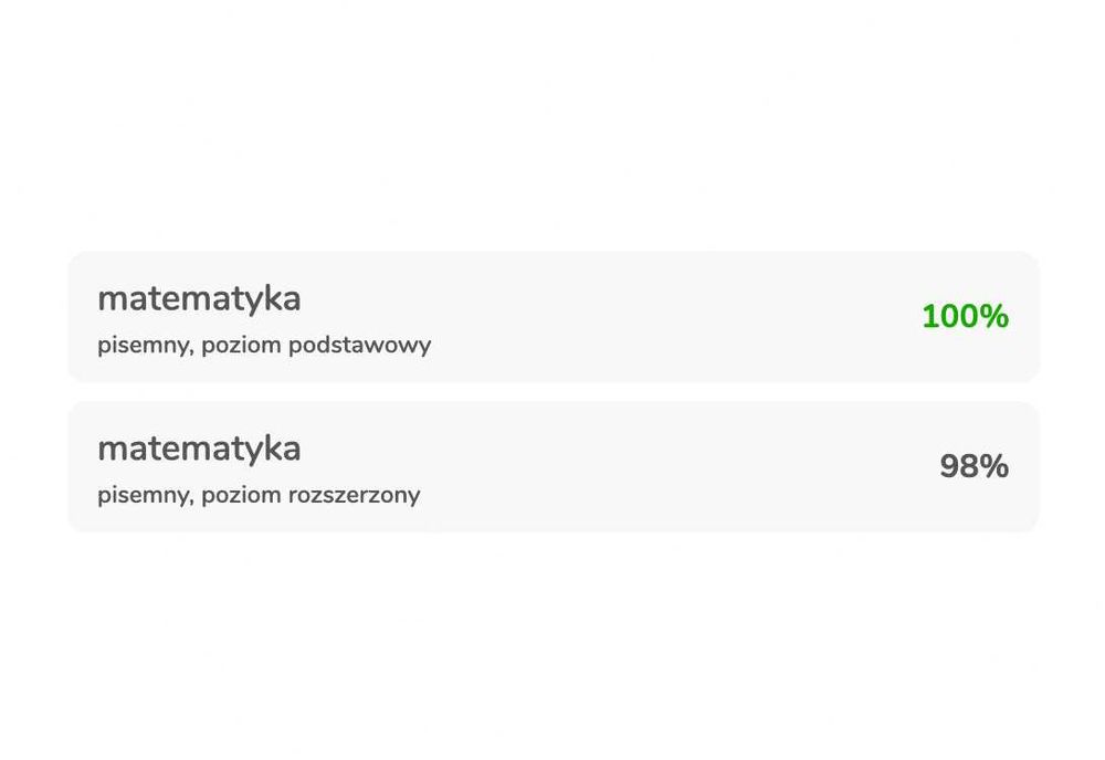 Korepetycje z matematyki