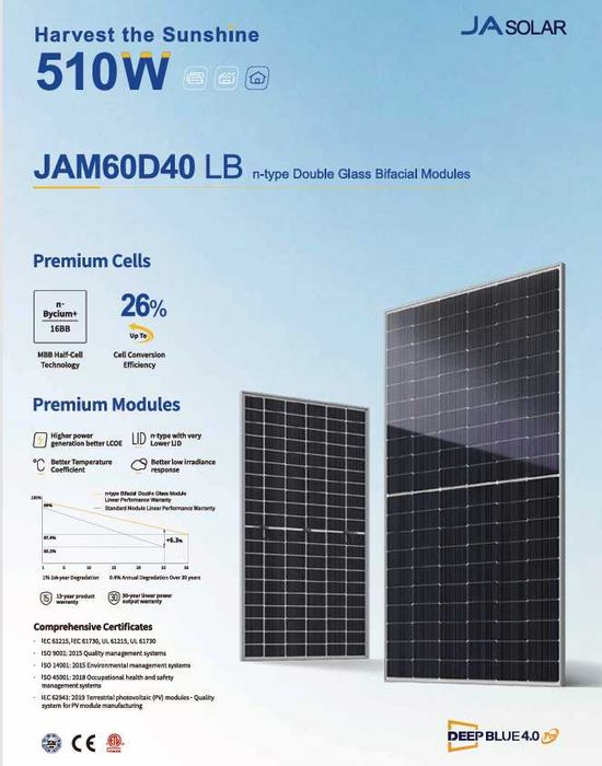Panel Ja Solar 500 JAM60D40