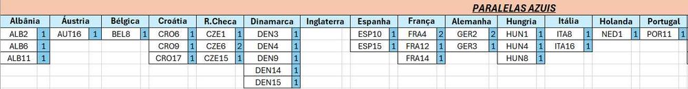 Cartas Euro 2024 Match Attax Euro 2024 Topps