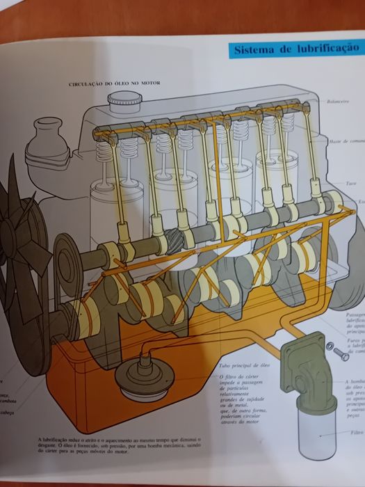 O Livro do Automóvel