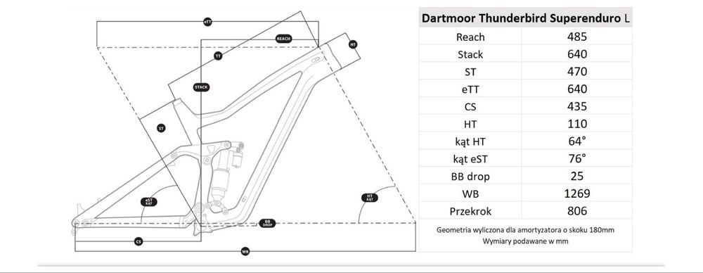 Rama Dartmoor Thunderbird Superenduro rozm.L