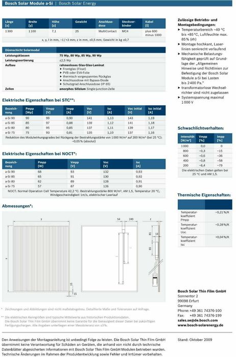Promocja!!! Panele fotowoltaiczne 85W NOWE