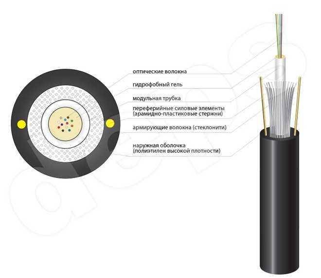 Оптоволоконний кабель FinMark
