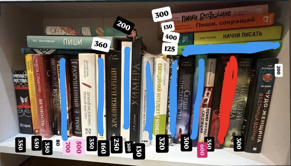 Продам книги комплект
