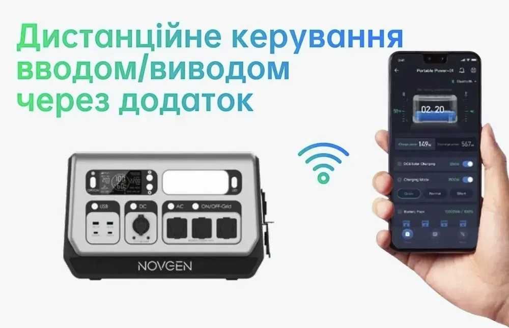 Зарядна станція Novgen потужніша за відомі бренди () 4400Вт.Акція.